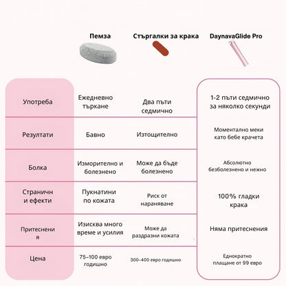 Електрическа пила за стъпала Daynava